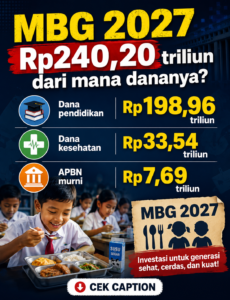 MBG 2027 Rp240,20 triliun dari mana dananya? Dana pendidikan Rp198,96 triliun, dana kesehatan Rp33,54 triliun dan APBN murni Rp7,69 triliun 
